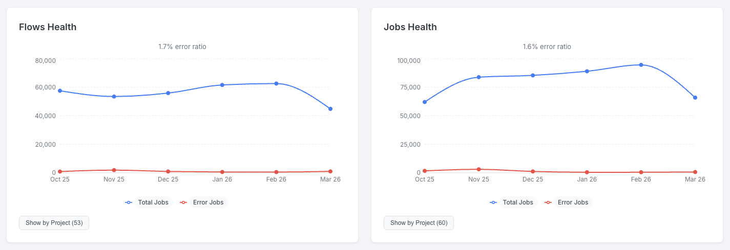 Configuration Health